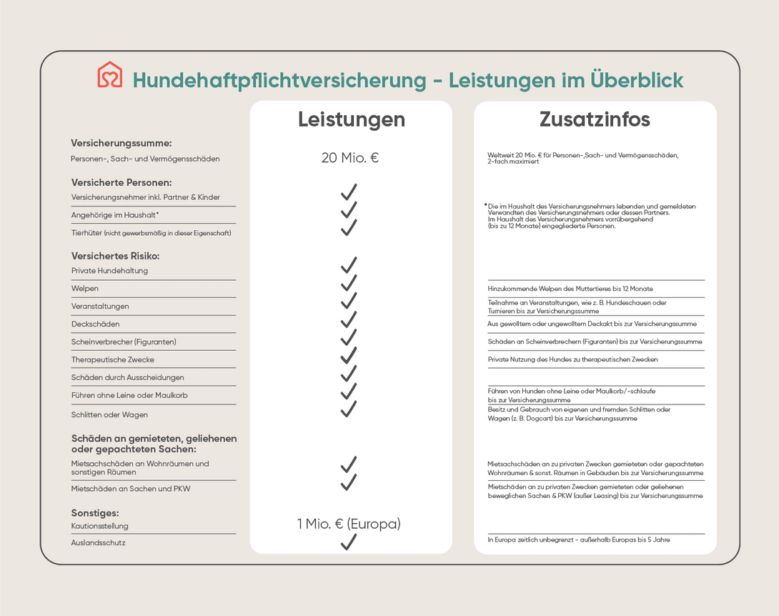Hundehaftpflichtversicherung Leistungen im Überblick